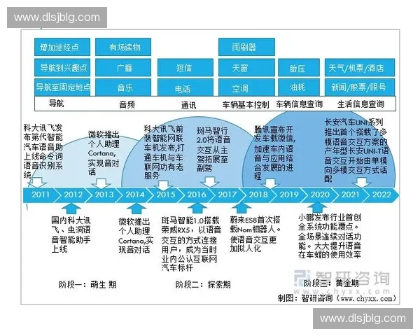 基于语音指导技术的智能化学习系统设计与应用研究