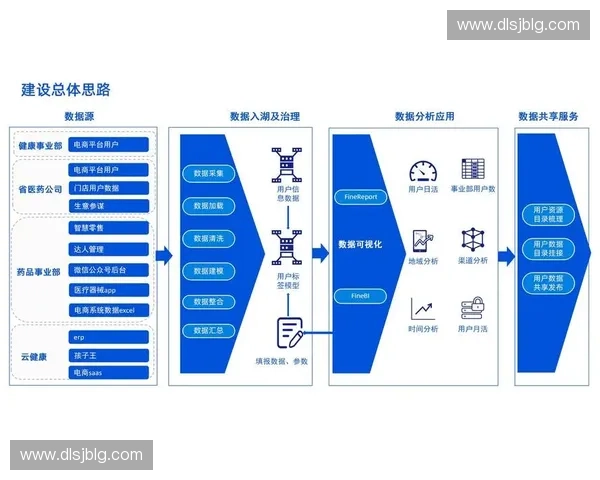 体育赛事科技平台创新驱动下的数字化转型与未来发展趋势分析