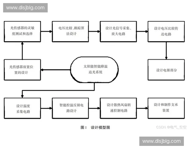 基于观众互动系统的智能化演出体验设计与应用研究