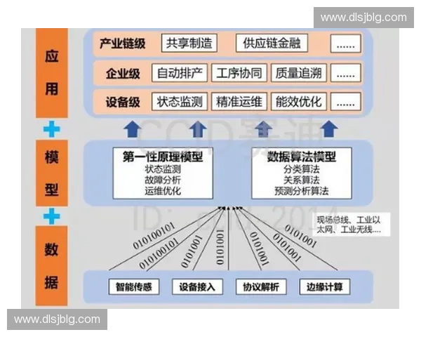 以标准接口为核心推动系统互联互通与产业协同发展的新路径探索实践 以标准接口为核心推动系统互联互通与产业协同发展的新路径探索实践
