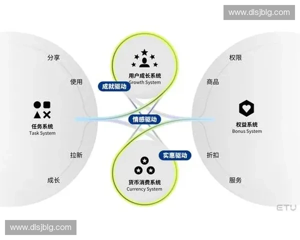 打造以体育会员为核心的智慧健康生活服务新生态平台体系