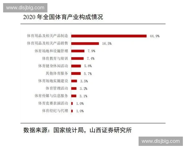 体育产业商业合作新机遇与发展趋势分析探索