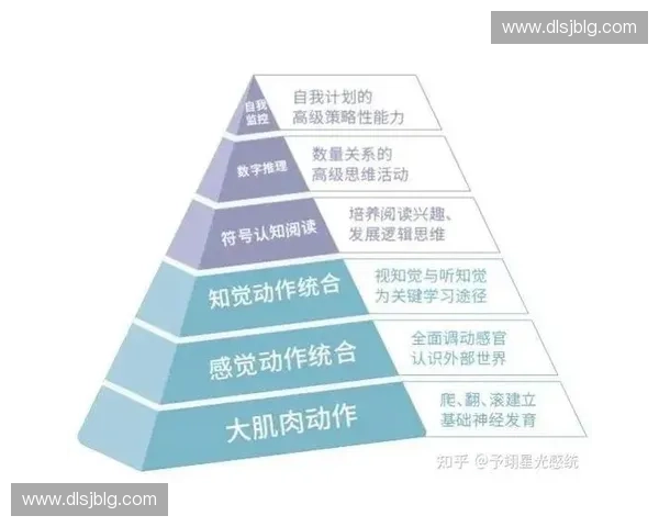 基于运动表现的个体能力评估与优化研究方法探索