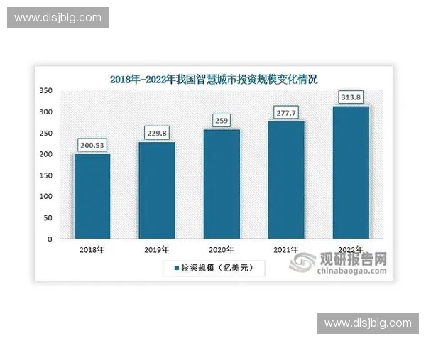 以未来城市发展为目标的智能科技与绿色生态相融合的创新型场组织模式探索